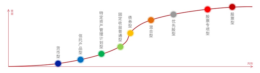 養老金圖表